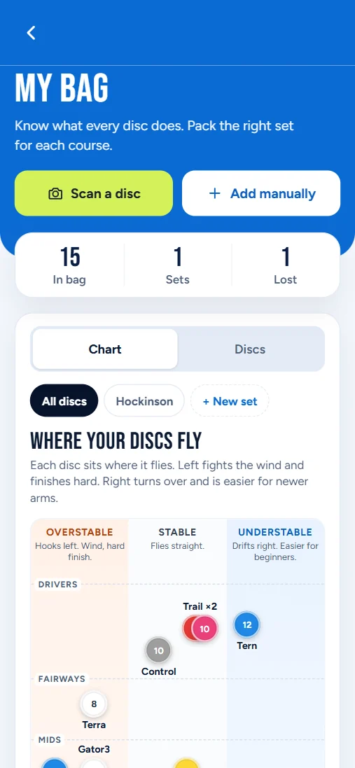 The top of My Bag: scan or add a disc, your counts and where your discs fly