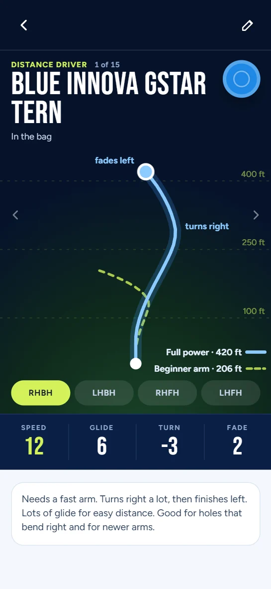 A disc's flight path from the tee, with a beginner arm line