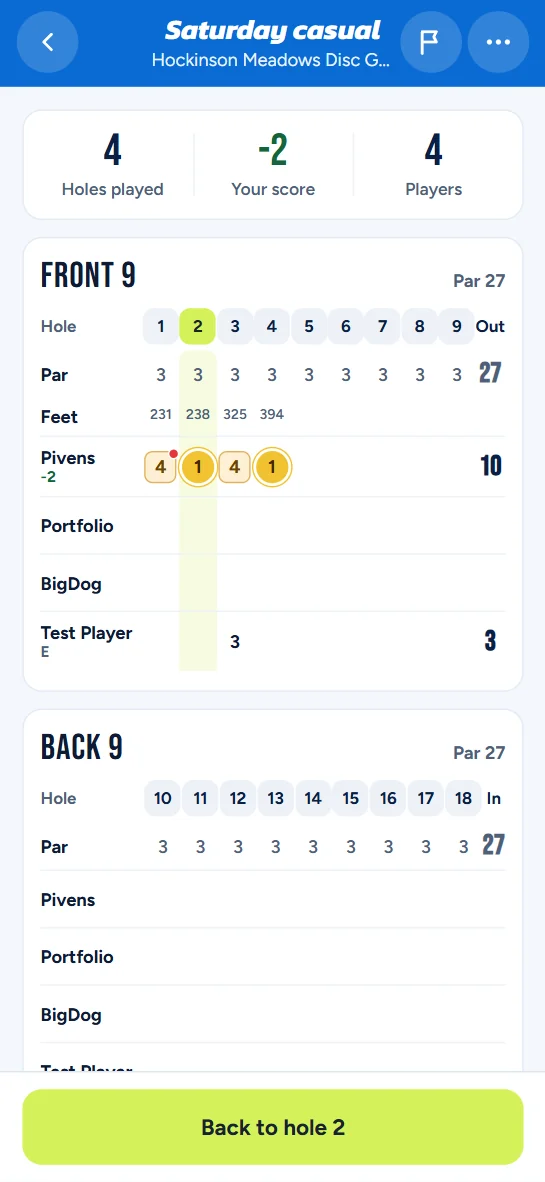The full card with every score, hole by hole